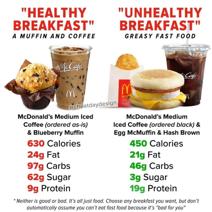 Low calorie fast food australia